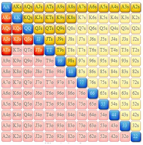 Cutooff Full Ring Opening Range