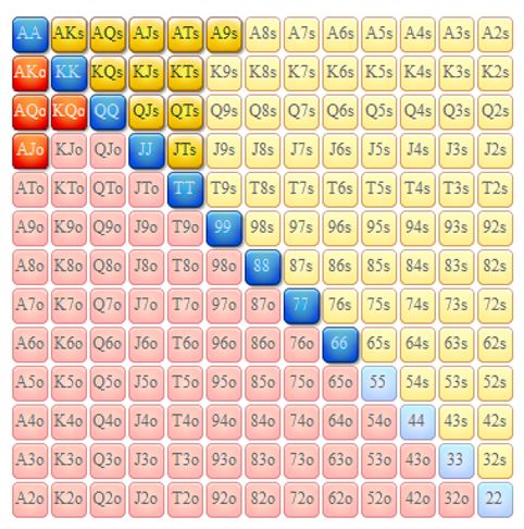 Early and Middle Full Ring Opening Range