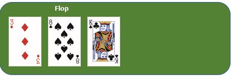 Flop and How to Play Texas Holdem Poker