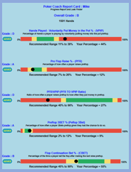 Free Poker Game Skills Assessment - Leak Finder and Skills Assessment