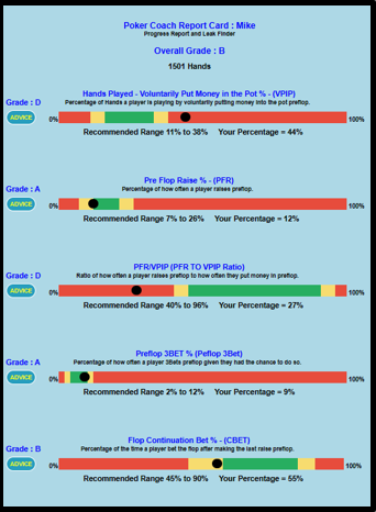 Free Poker Game Help - Leak Finder and Poker Skills Assessment