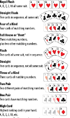 Poker Hand Rank