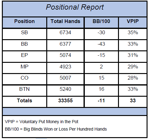 Positional Report Losing Player