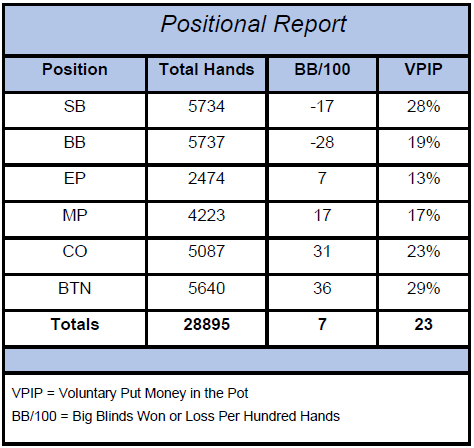 Positional Report Winning Player