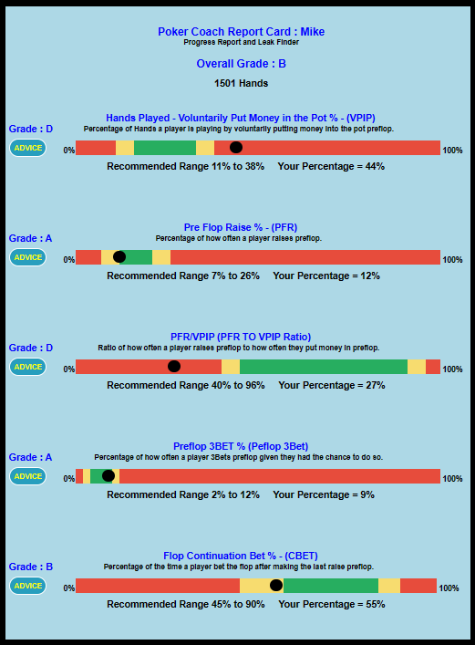 Ring Game Skills Assessment and Leak Finder